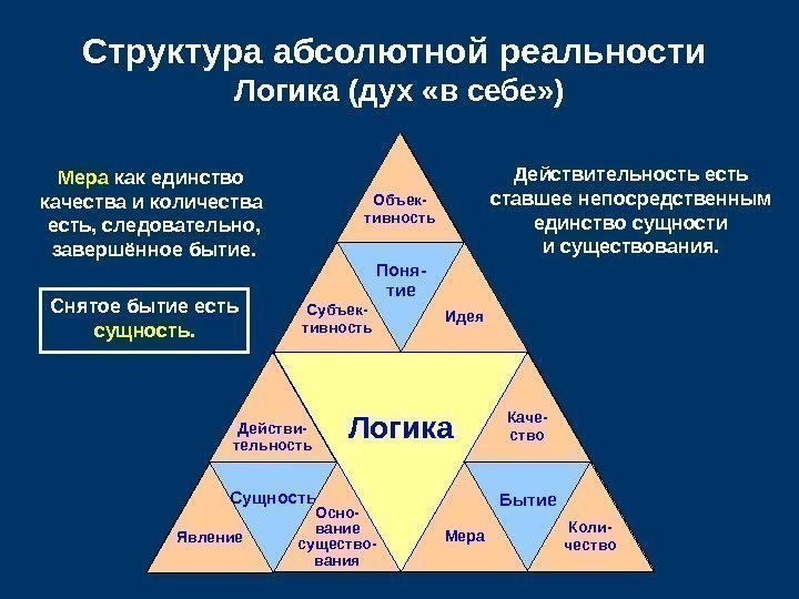   Логика Бытие. Поня- тие Сущность. Структура абсолютной реальности Логика (дух «в себе»