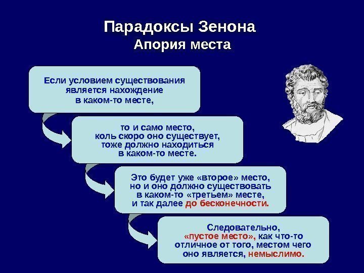 Парадоксы Зенона Апория места Если условием существования является нахождение в каком-то месте, то и