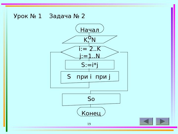 19 Урок № 1 Задача № 2 Начал о K, N i: = 2.