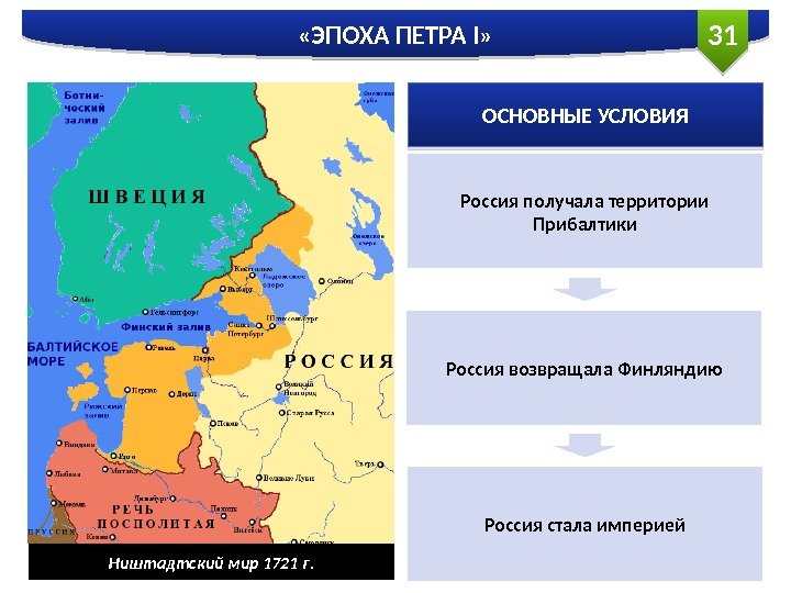 31 «ЭПОХА ПЕТРА I» Ништадтский мир 1721 г. ОСНОВНЫЕ УСЛОВИЯ Россия получала территории Прибалтики