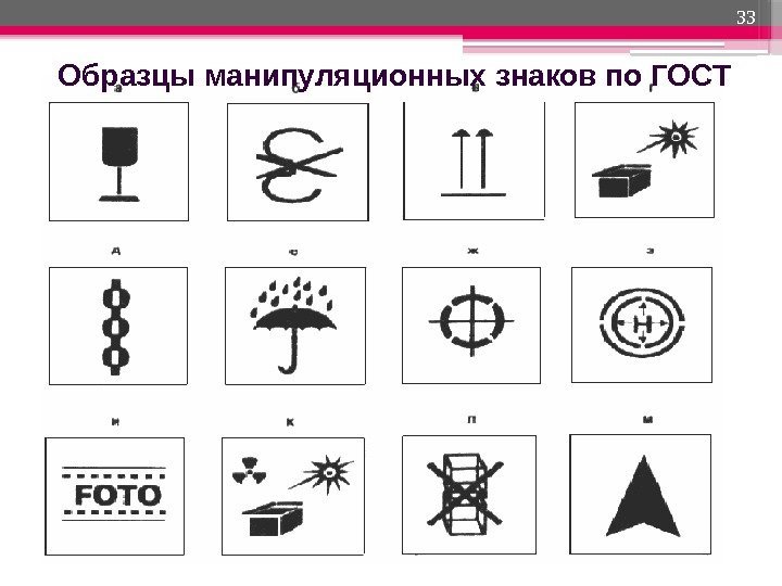 Образцы манипуляционных знаков по ГОСТ 33     