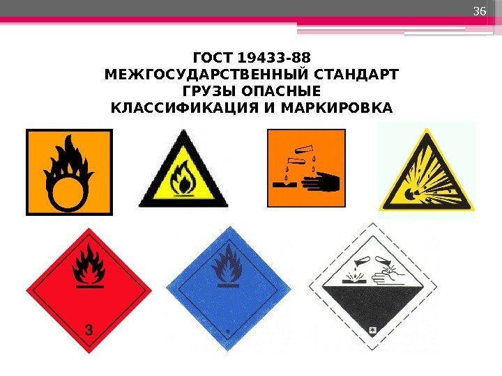 ГОСТ 19433 -88 МЕЖГОСУДАРСТВЕННЫЙ СТАНДАРТ ГРУЗЫ ОПАСНЫЕ КЛАССИФИКАЦИЯ И МАРКИРОВКА 36   