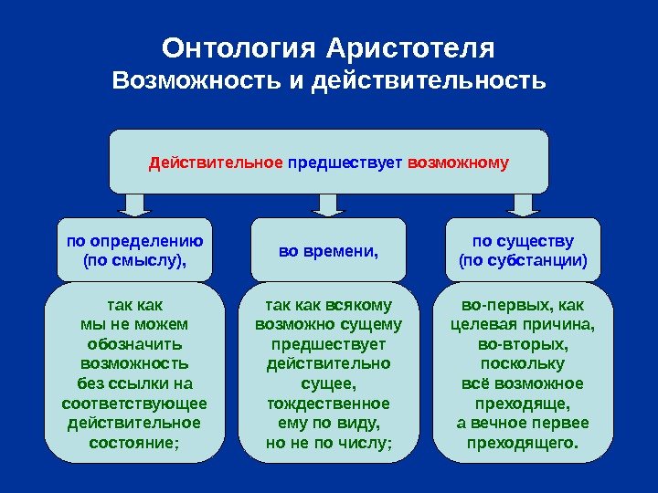   Онтология Аристотеля Возможность и действительность по определению (по смыслу), по существу (по