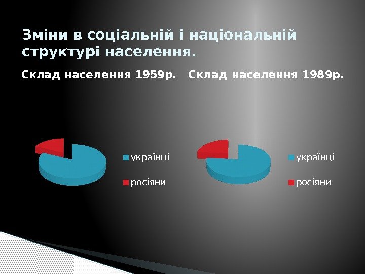 Склад населення 1959 р. українці росіяни Склад населення 1989 р. українці росіяни. Зміни в