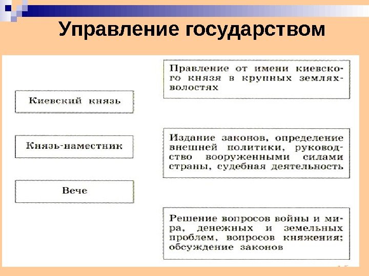 Управление государством 