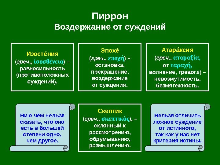   Пиррон Воздержание от суждений Эпох é ( греч. ,  εποχή )