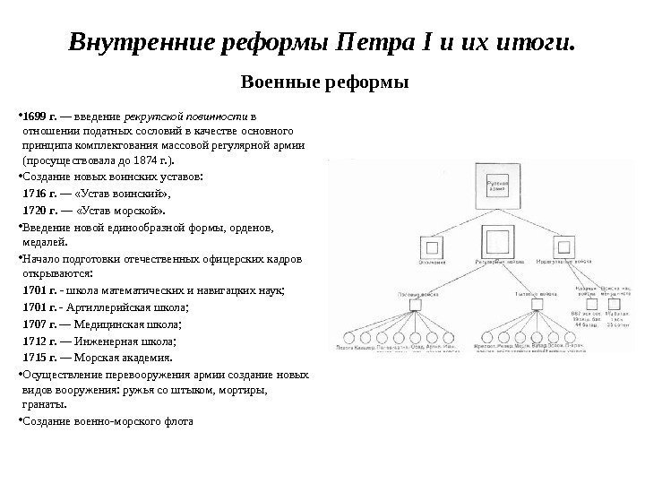 Внутренние реформы Петра I и их итоги. Военные реформы • 1699 г.  —