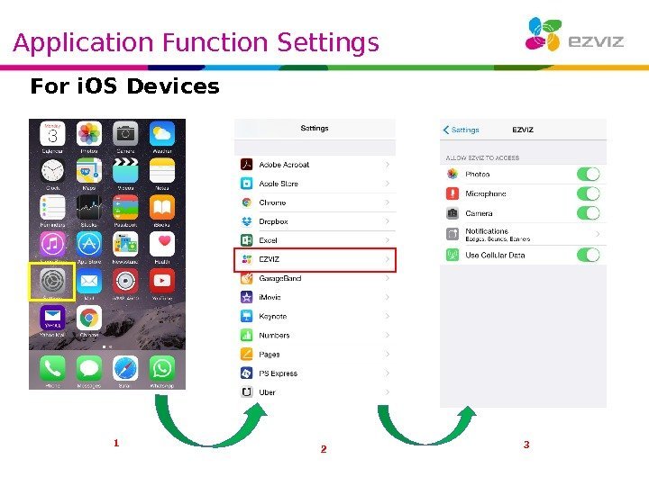 For i. OS Devices 1 2 3 Application Function Settings 