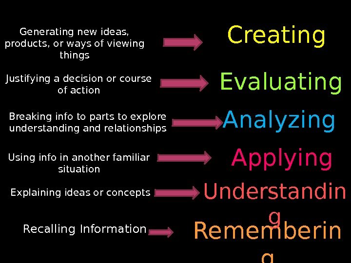 Rememberin g. Understandin g. Applying. Analyzing. Evaluating Creating Recalling Information. Explaining ideas or concepts.