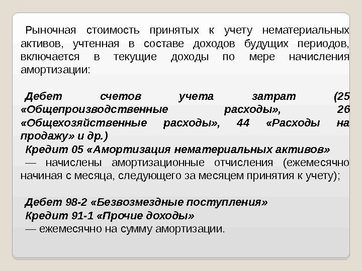 Рыночная стоимость принятых к учету нематериальных активов,  учтенная в составе доходов будущих периодов,