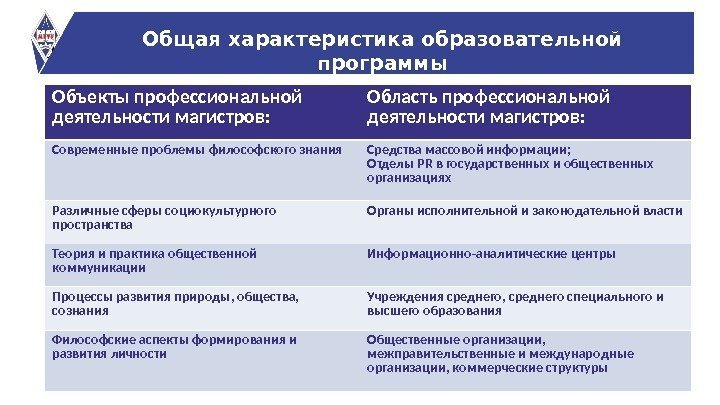 Цель программы – подготовка Общая характеристика образовательной программы Объекты профессиональной деятельности магистров: Область профессиональной