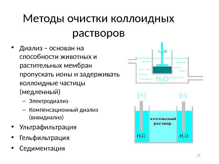 Методы очистки коллоидных растворов • Диализ – основан на способности животных и растительных мембран