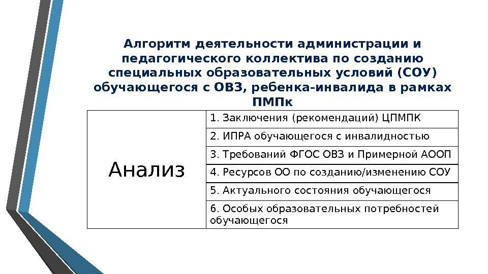 Алгоритм деятельности администрации и педагогического коллектива по созданию специальных образовательных условий (СОУ) обучающегося с