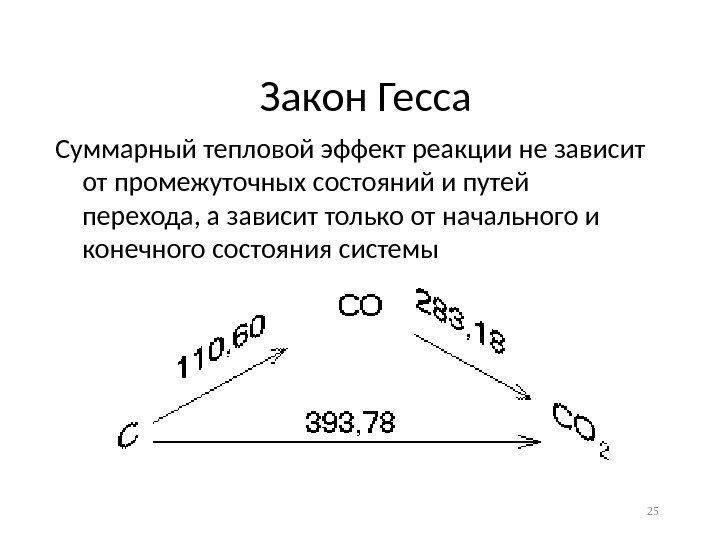 Закон Гесса Суммарный тепловой эффект реакции не зависит от промежуточных состояний и путей перехода,