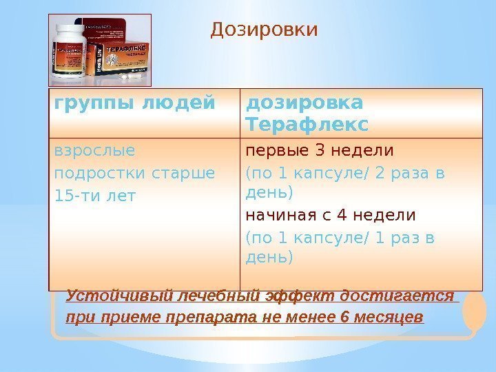 группы людей дозировка Терафлекс взрослые подростки старше 15 -ти лет первые 3 недели 