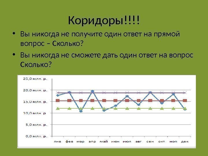 Коридоры!!!! • Вы никогда не получите один ответ на прямой вопрос – Сколько? 