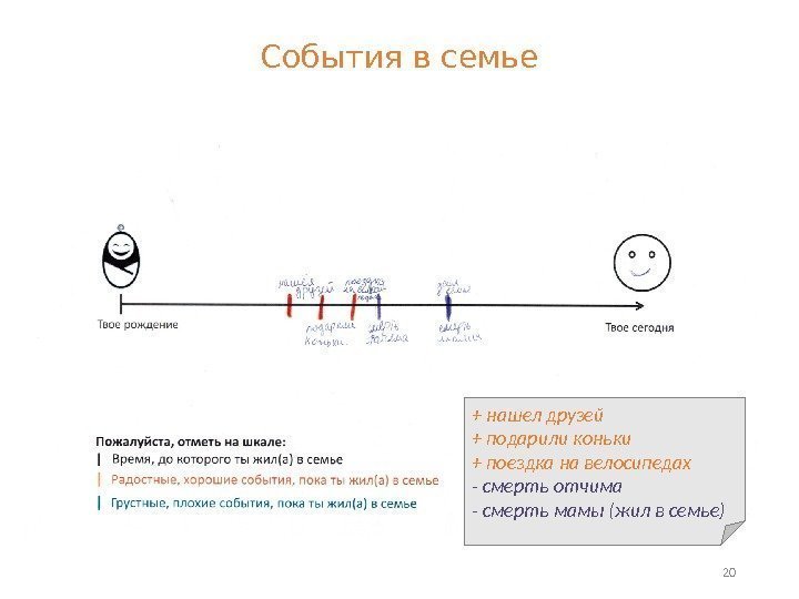 События в семье 20+ нашел друзей + подарили коньки + поездка на велосипедах -