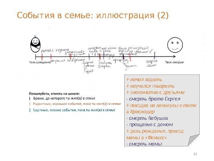 События в семье: иллюстрация (2) 21+ начал ходить + научился говорить + знакомство с