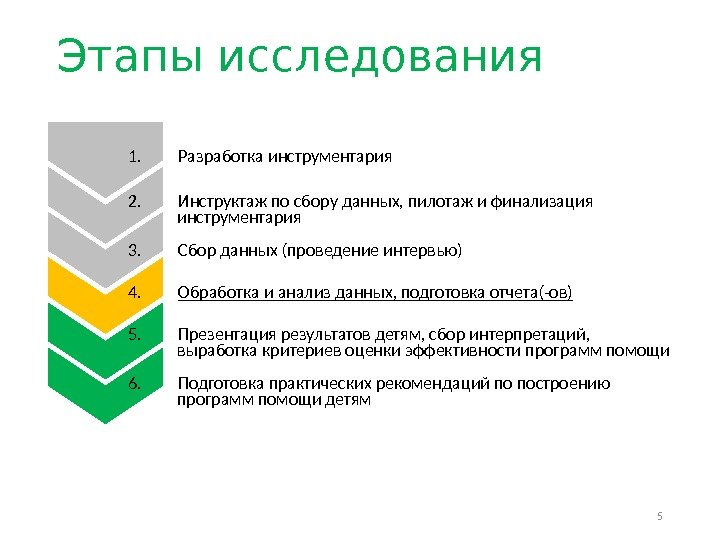 Этапы исследования 1.   Разработка инструментария 2.   Инструктаж по сбору данных,