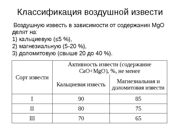 Классификация воздушной извести  Воздушную известь в зависимости от содержания Mg. O делят на: