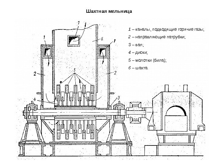 Шахтная мельница 1 – каналы, подводящие горячие газы; 2 – направляющие патрубки; 3 –