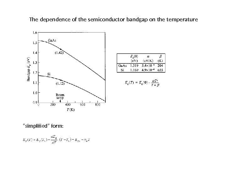The dependence of the semiconductor bandgap on the temperature “ simplified” form: 