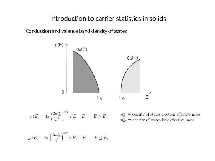 Introduction to carrier statistics in solids Conduction and valence band density of states 