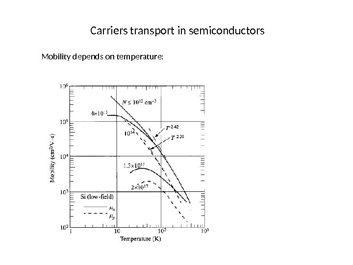 Carriers transport in semiconductors Mobility depends on temperature: 