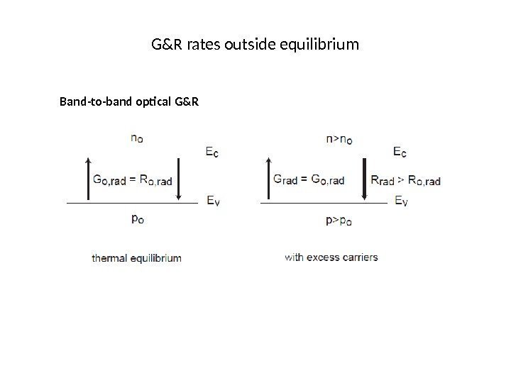 G&R rates outside equilibrium Band-to-band optical G&R 