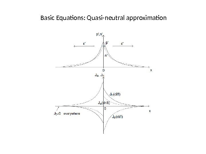 Basic Equations: Quasi-neutral approximation 