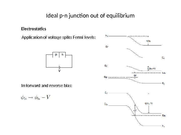 Ideal p-n junction out of equilibrium Electrostatics Application of voltage splits Fermi levels: In