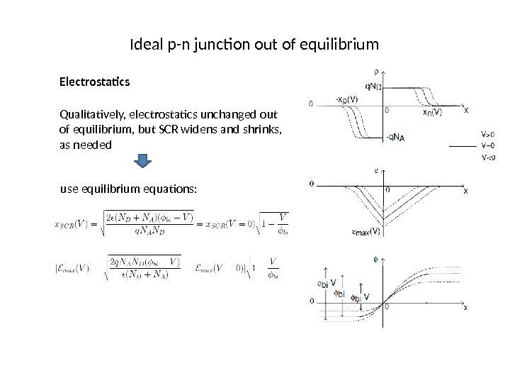 Ideal p-n junction out of equilibrium Electrostatics Qualitatively, electrostatics unchanged out of equilibrium, but