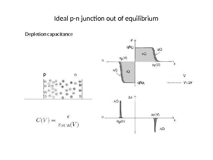 Ideal p-n junction out of equilibrium Depletion capacitance 