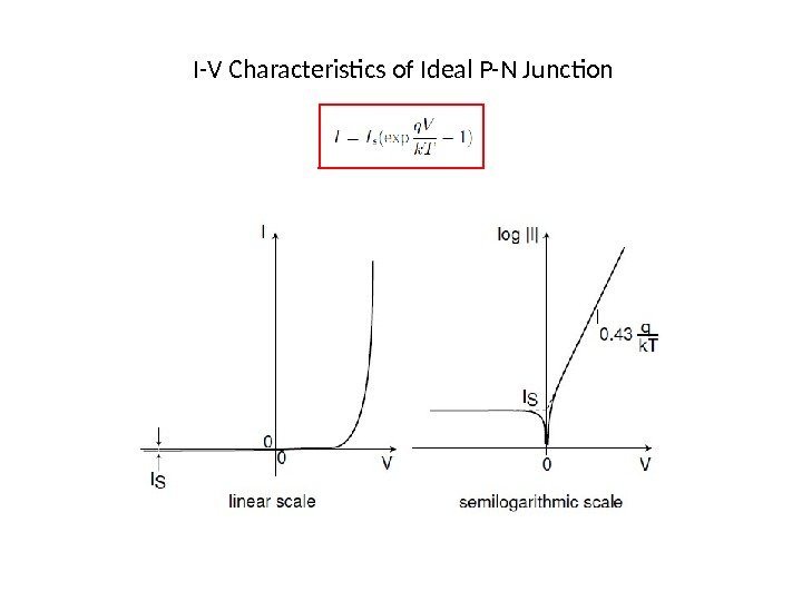 I-V Characteristics of Ideal P-N Junction 