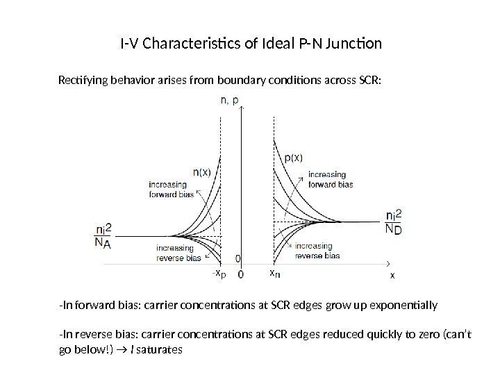 I-V Characteristics of Ideal P-N Junction Rectifying behavior arises from boundary conditions across SCR: