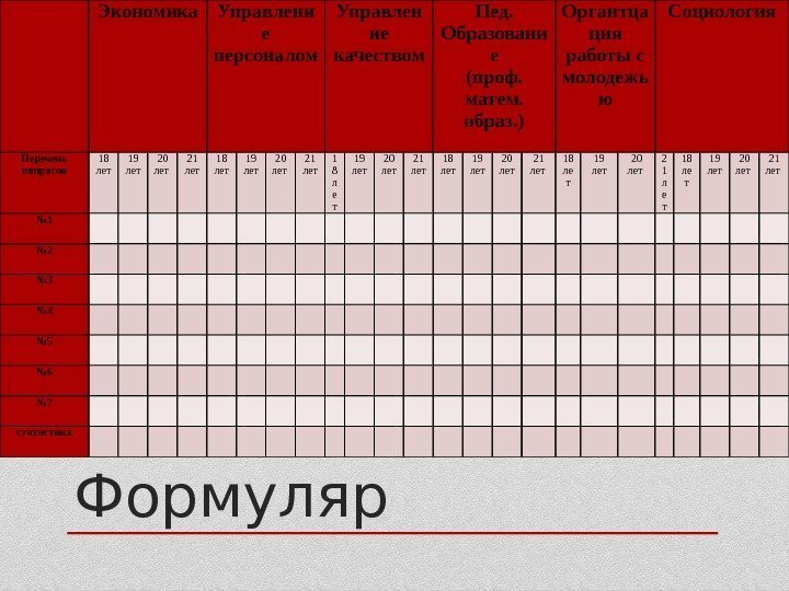 Формуляр Экономика Управлени е персоналом Управлен ие качеством Пед.  Образовани е (проф. 