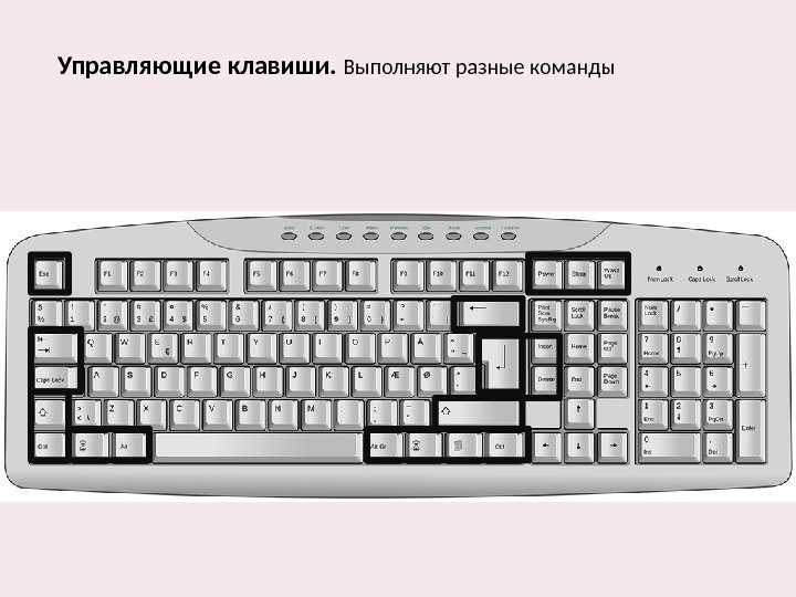 Управляющие клавиши.  Выполняют разные команды 