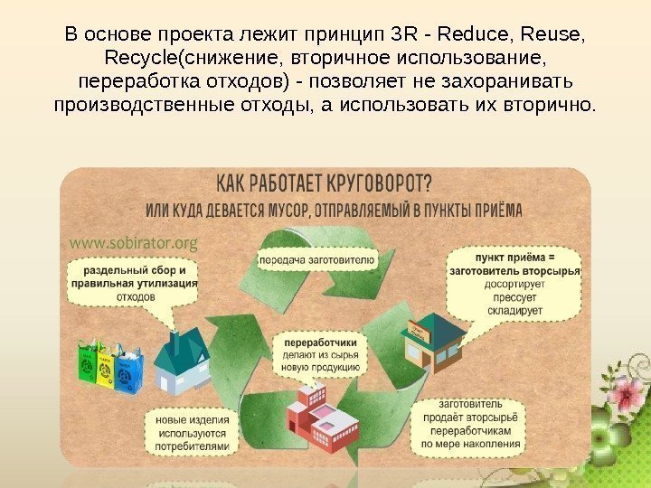 В основе проекта лежит принцип 3 R - Reduce, Reuse,  Recycle(снижение, вторичное использование,