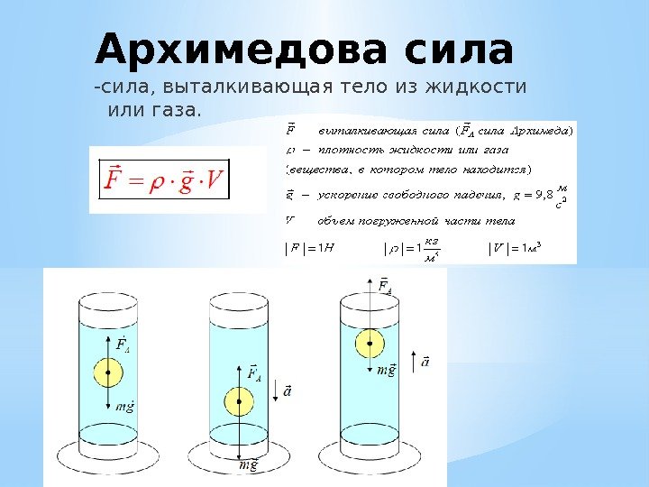 Архимедова сила -сила, выталкивающая тело из жидкости или газа. 