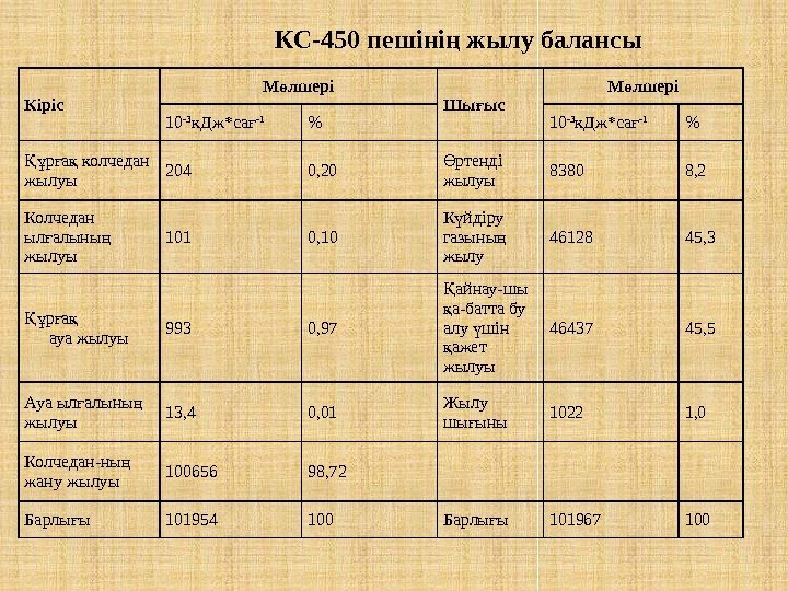 КС-450 пешіні жылу балансың Кіріс М лшері ө Шы ыс ғ М лшері ө