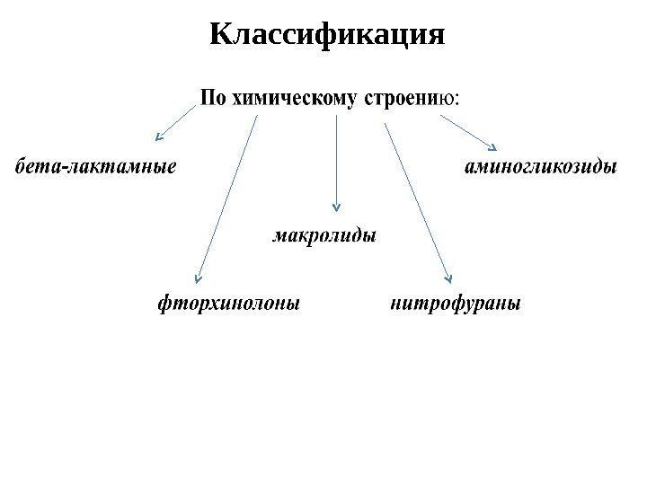 Классификация 