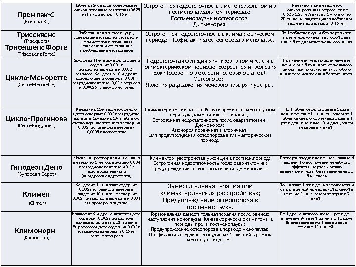 Премпак-С  (Рrеmрас-С) Таблетки 2 -х видов, содержащие конъюгированные эстрогены (0, 625 мг) и