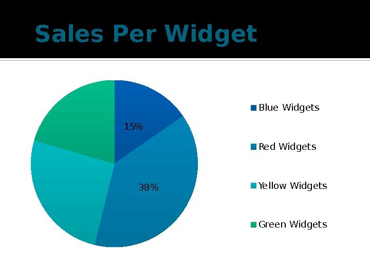 Sales Per Widget 15 38 Blue Widgets Red Widgets Yellow Widgets Green Widgets 