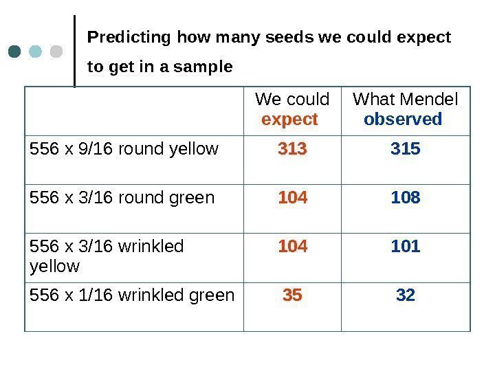 Predicting how many seeds we could expect to get in a sample  We