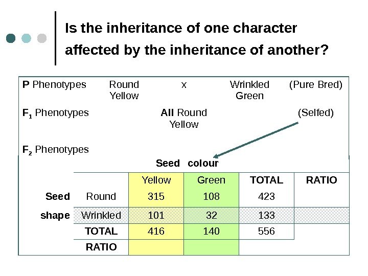 Is the inheritance of one character affected by the inheritance of another?  P