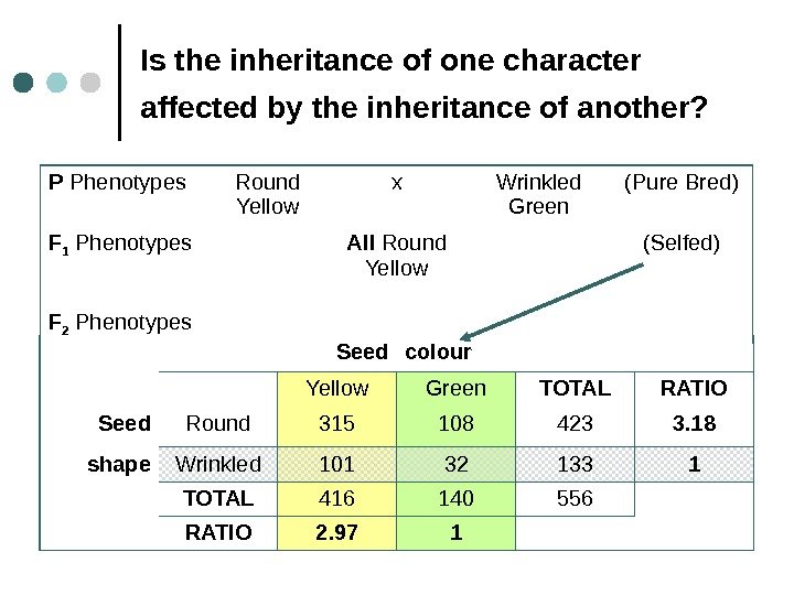 Is the inheritance of one character affected by the inheritance of another?  P