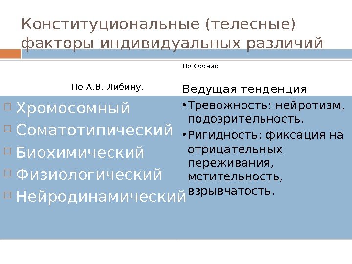 Конституциональные (телесные) факторы индивидуальных различий Хромосомный Соматотипический Биохимический Физиологический Нейродинамический По А. В. Либину.