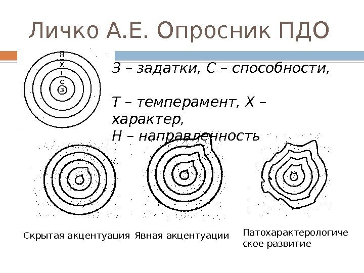 Личко А. Е. Опросник ПДО З – задатки, С – способности, Т – темперамент,