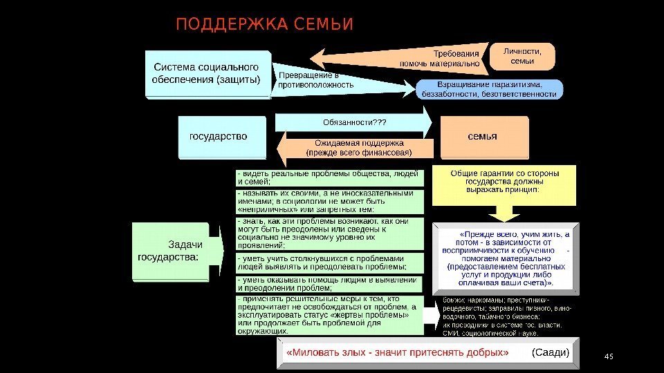 ПОДДЕРЖКА СЕМЬИ 45 