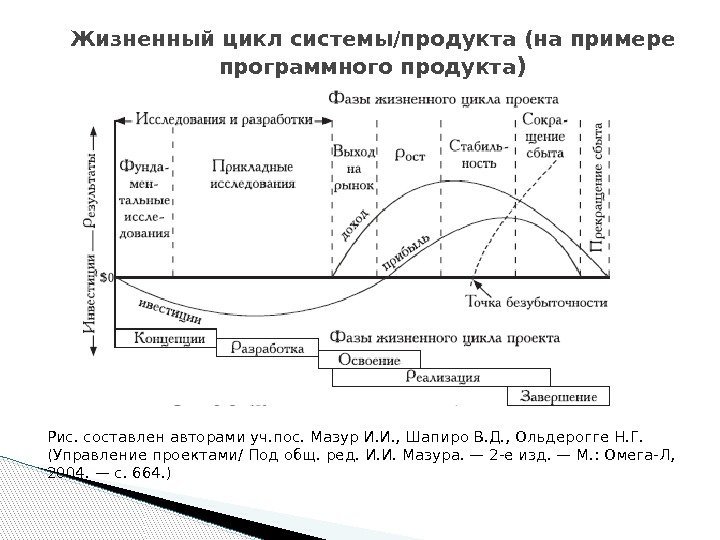 Рис. составлен авторами уч. пос. Мазур И. И. , Шапиро В. Д. , Ольдерогге